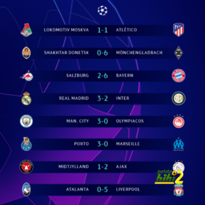 نتائج مباريات دوري ابطال أوروبا